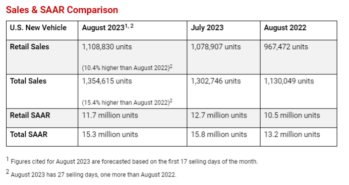 KPI -- September 2023: State of Business | THE SHOP