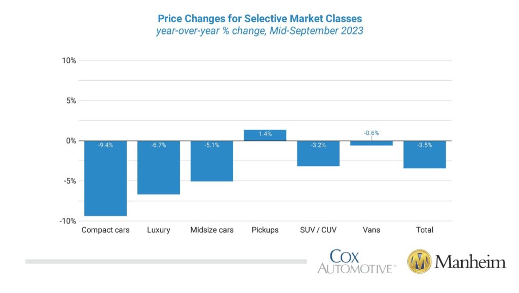 KPI -- September 2023: State of Business | THE SHOP