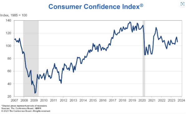 KPI -- September 2023: Consumer Trends | THE SHOP