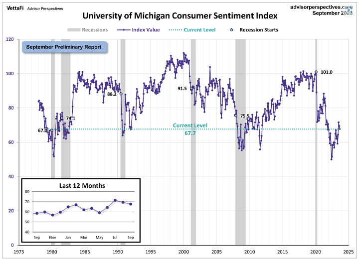 KPI -- September 2023: Consumer Trends | THE SHOP
