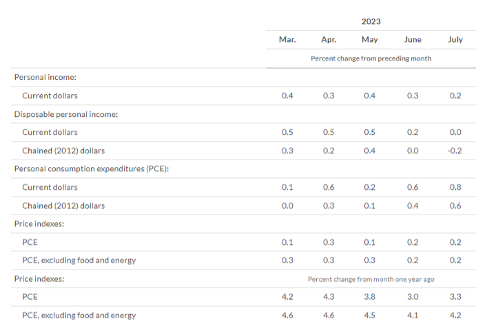 KPI -- September 2023: Consumer Trends | THE SHOP