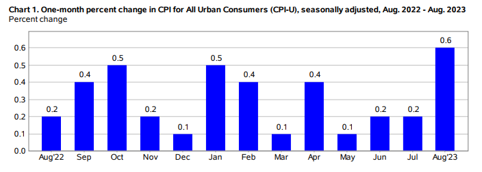 KPI -- September 2023: State of the Economy | THE SHOP