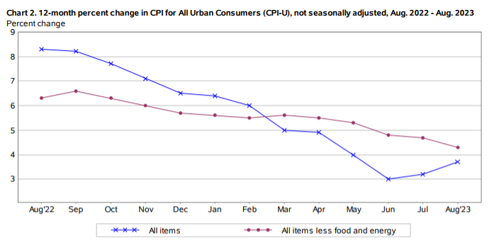 KPI -- September 2023: State of the Economy | THE SHOP