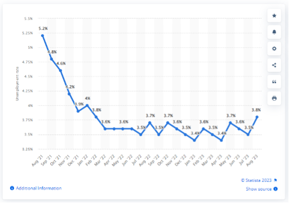 KPI -- September 2023: State of the Economy | THE SHOP