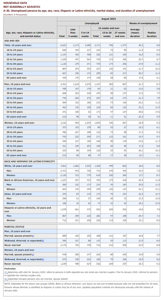 KPI -- September 2023: State of the Economy | THE SHOP