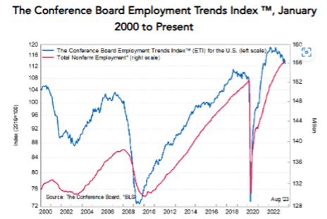 KPI -- September 2023: State of the Economy | THE SHOP