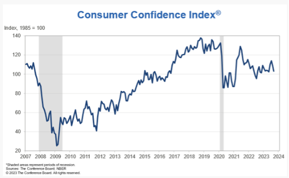 KPI -- October 2023: Consumer Trends | THE SHOP
