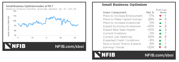 KPI – November 2023: The Brief | THE SHOP