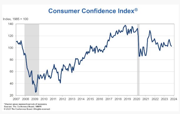 KPI – November 2023: Consumer Trends | THE SHOP