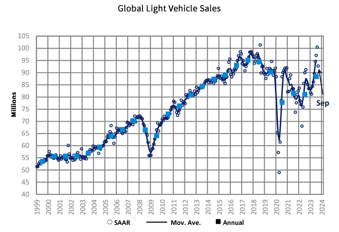 KPI – November 2023: State of Business | THE SHOP