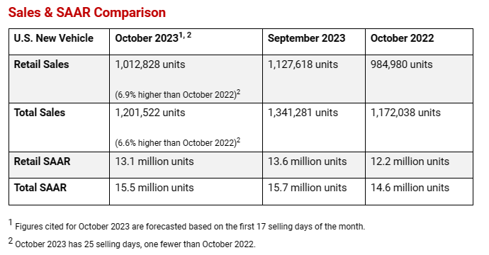 KPI – November 2023: State of Business | THE SHOP