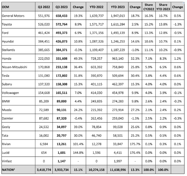 KPI – November 2023: State of Business | THE SHOP