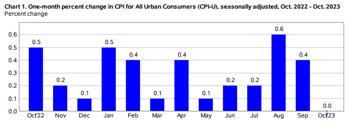 KPI – November 2023: State of the Economy | THE SHOP