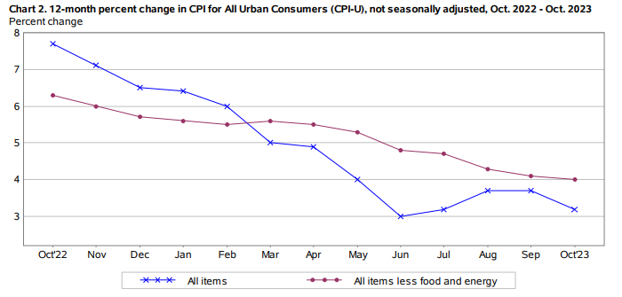 KPI – November 2023: State of the Economy | THE SHOP