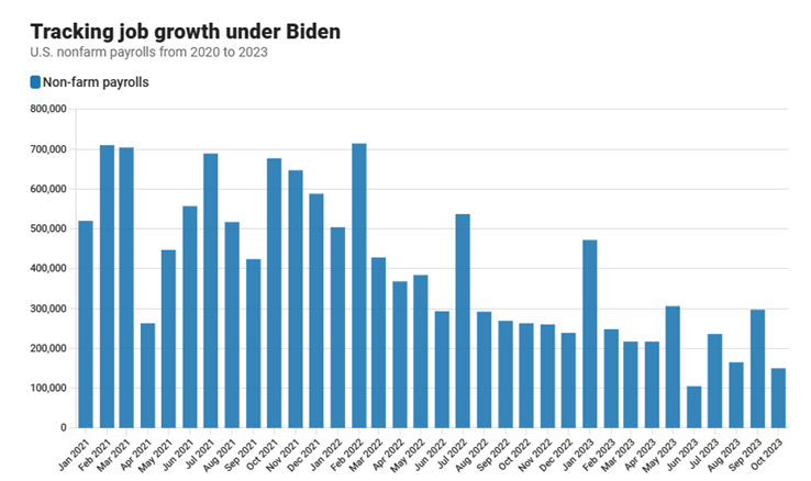 KPI – November 2023: State of the Economy | THE SHOP