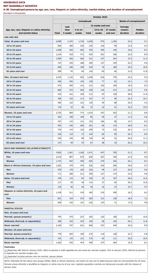 KPI – November 2023: State of the Economy | THE SHOP