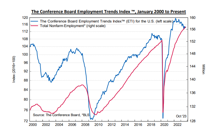 KPI – November 2023: State of the Economy | THE SHOP