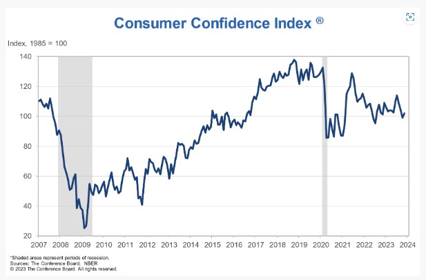 KPI – December 2023: Consumer Trends | THE SHOP