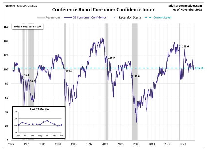KPI – December 2023: Consumer Trends | THE SHOP