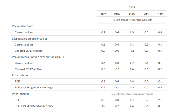 KPI – January 2024: Consumer Trends | THE SHOP