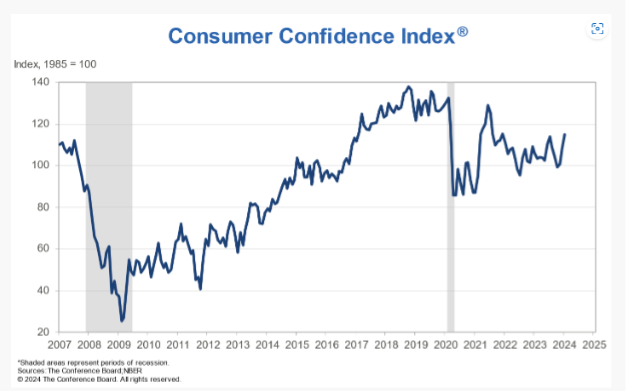 KPI – February 2024: Consumer Trends | THE SHOP