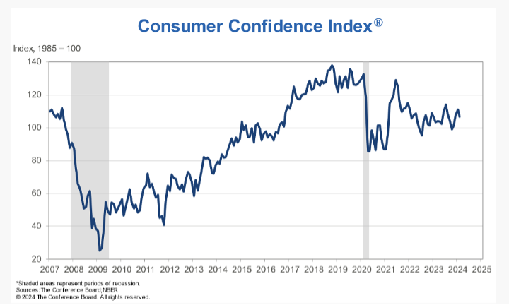 KPI – March 2024: Consumer Trends | THE SHOP