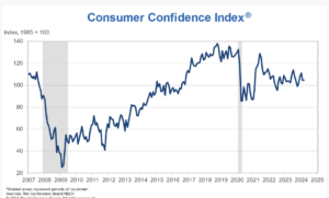 KPI - April 2024: Consumer Trends | THE SHOP