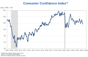 KPI - May 2024: Consumer Trends | THE SHOP
