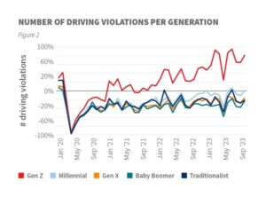 2024 US Auto Insurance Trends Report Released by LexisNexis Risk Solutions | THE SHOP