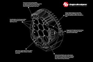 Baja Designs LP Series LED Auxiliary Lights | THE SHOP