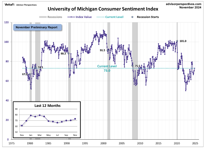 KPI – November 2024: Consumer Trends | THE SHOP