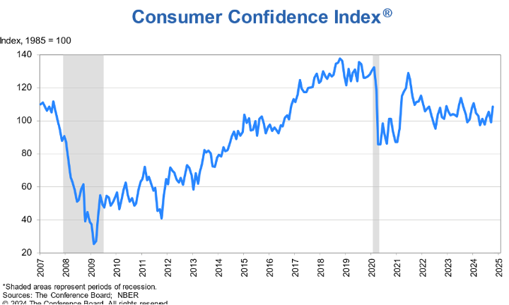 KPI – November 2024: Consumer Trends | THE SHOP