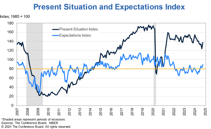 KPI – November 2024: Consumer Trends | THE SHOP