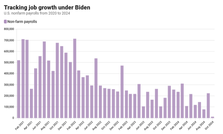 KPI – November 2024: State of the Economy | THE SHOP