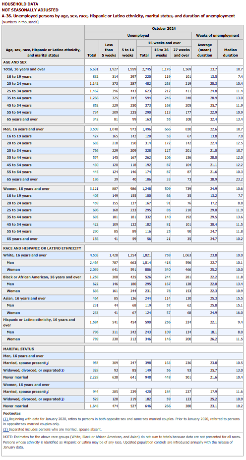 KPI – November 2024: State of the Economy | THE SHOP