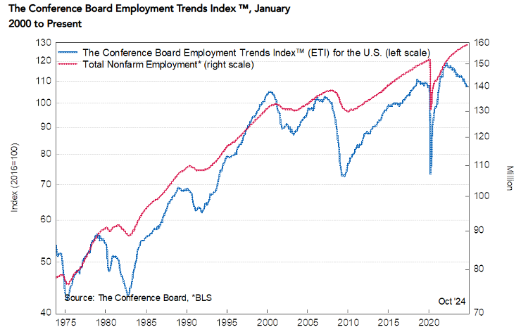 KPI – November 2024: State of the Economy | THE SHOP