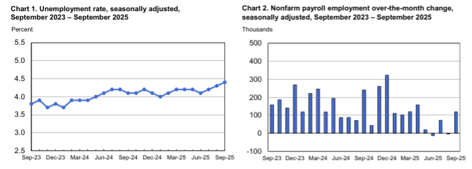 KPI – November 2025: State of the Economy | THE SHOP