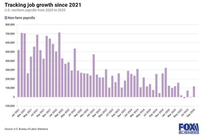 KPI – November 2025: State of the Economy | THE SHOP