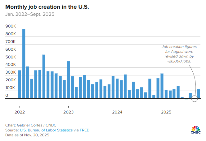 KPI – November 2025: State of the Economy | THE SHOP