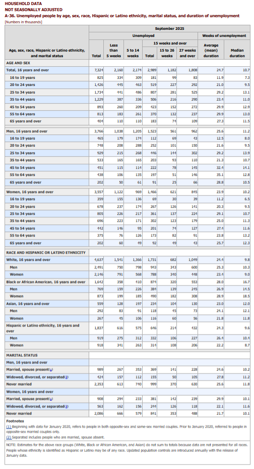 KPI – November 2025: State of the Economy | THE SHOP