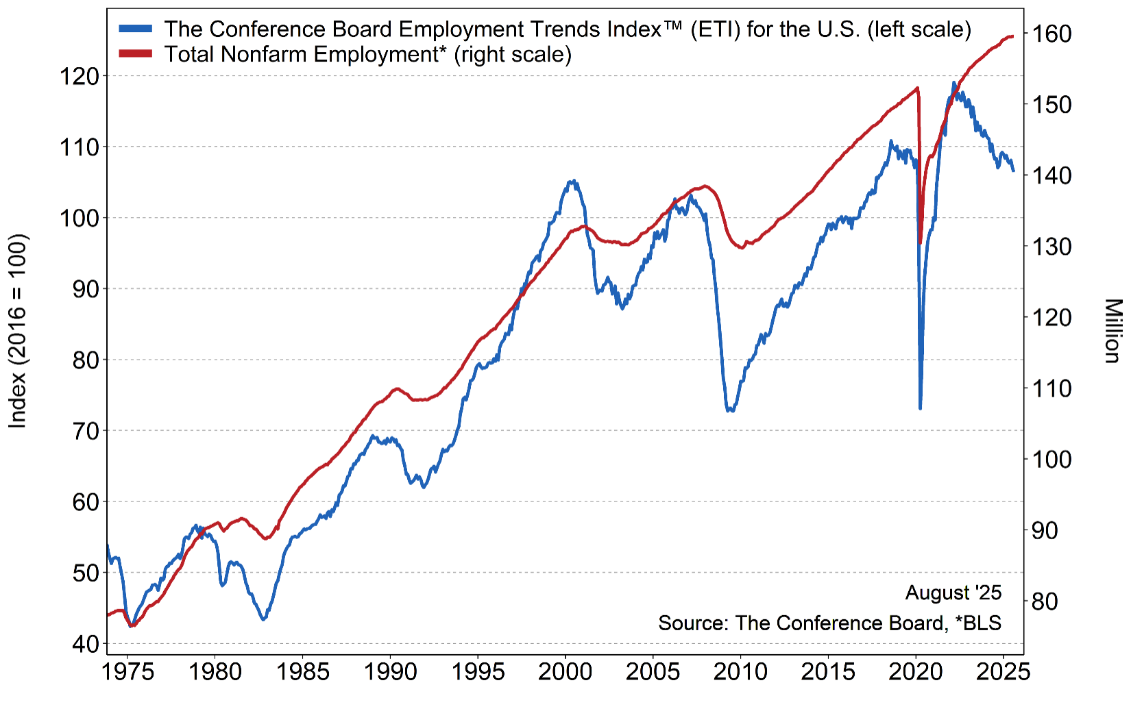 KPI – November 2025: State of the Economy | THE SHOP