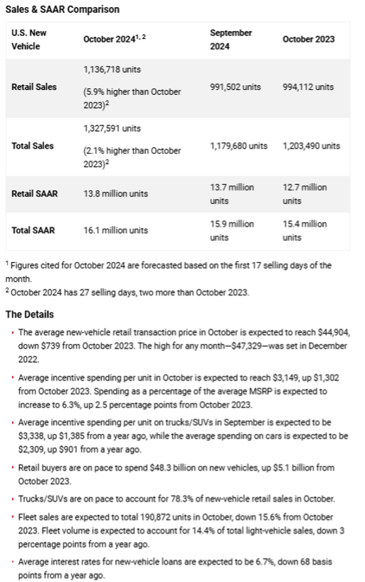 KPI – November 2024: State of Business – Automotive Industry | THE SHOP