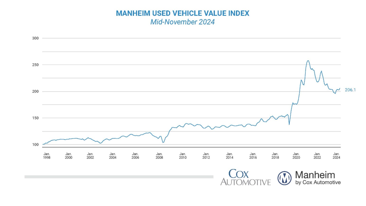 KPI – November 2024: State of Business – Automotive Industry | THE SHOP