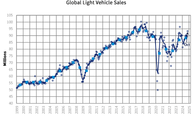 KPI – November 2024: State of Business – Automotive Industry | THE SHOP