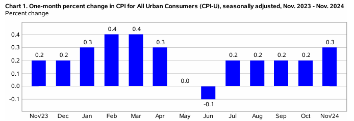 KPI – December 2024: State of the Economy | THE SHOP