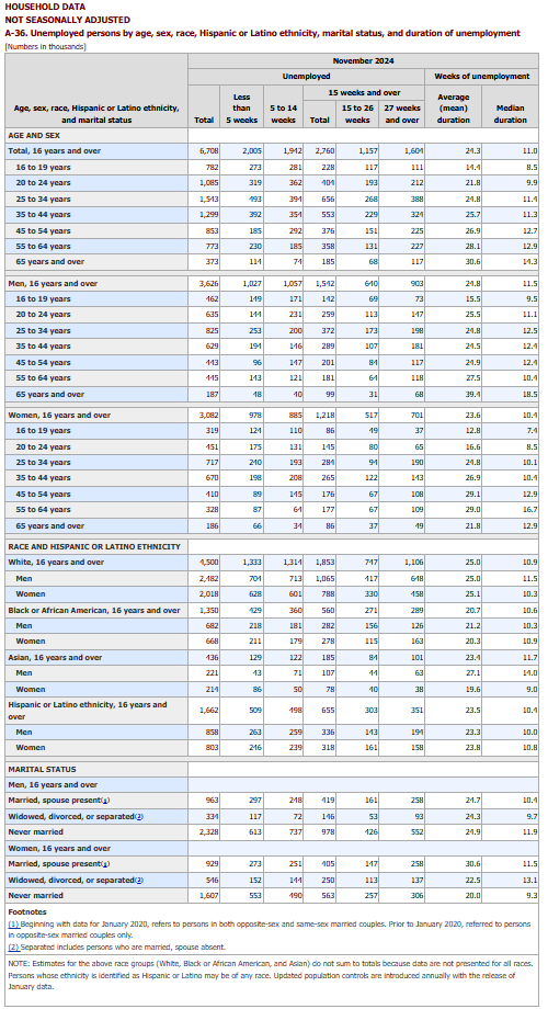 KPI – December 2024: State of the Economy | THE SHOP