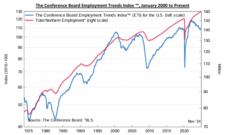 KPI – December 2024: State of the Economy | THE SHOP