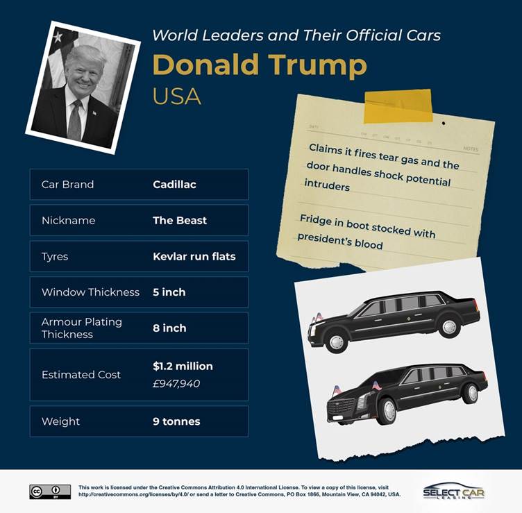 Graphic with information about President Trump's car The Beast