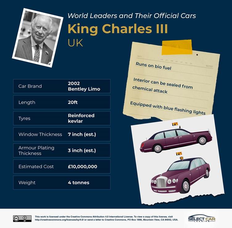 Graphic with information about King Charles III's car