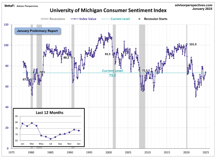 KPI – January 2025: Consumer Trends | THE SHOP